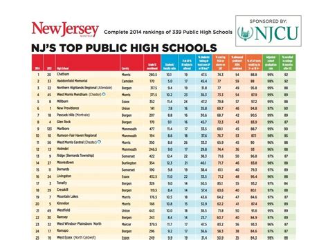 private high schools in nj ranking